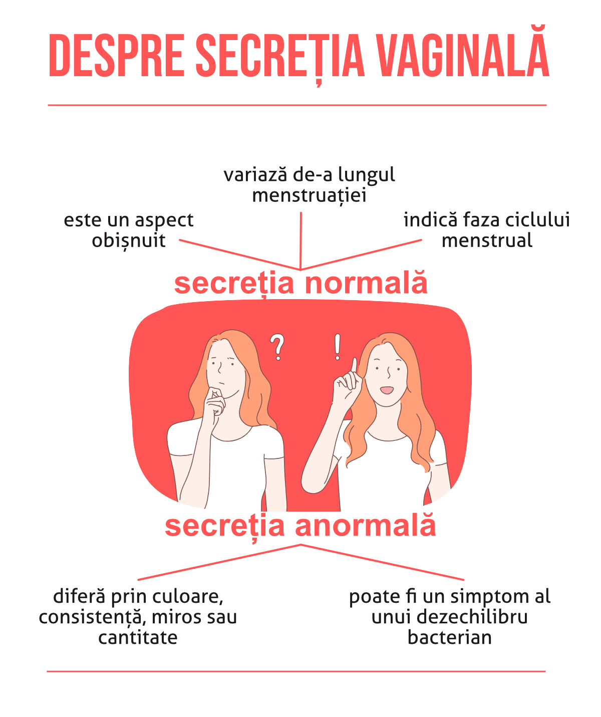 Secreții cu miros neplăcut