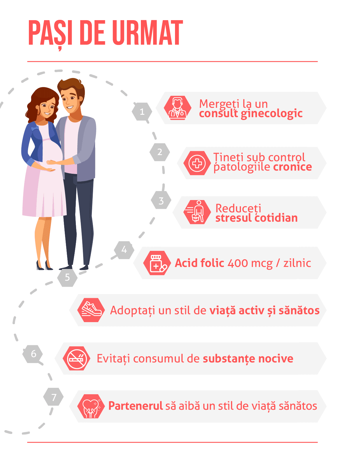 Infertilitatea la femei