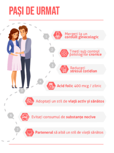 Infertilitatea la femei