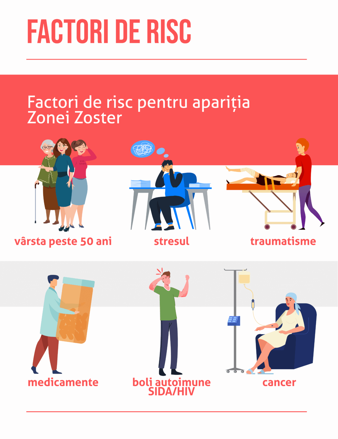 Zona Zoster