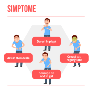 Reflux gastric