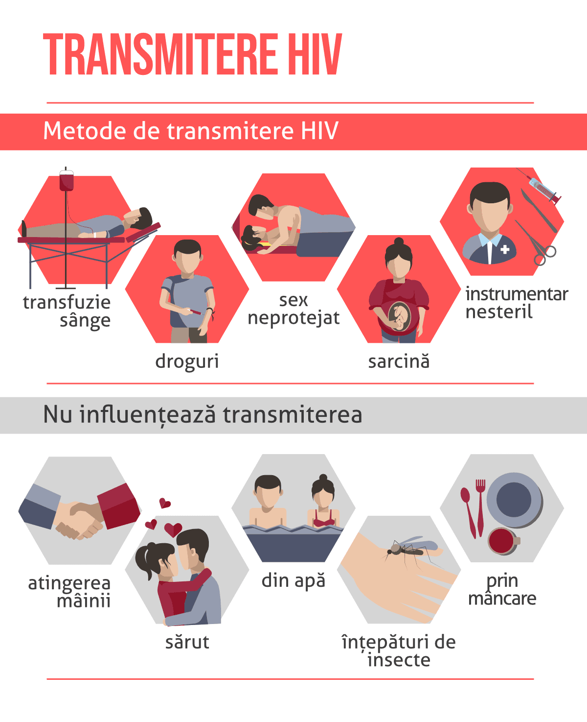 HIV și SIDA