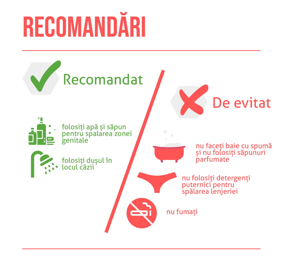 Infecția cu Candida