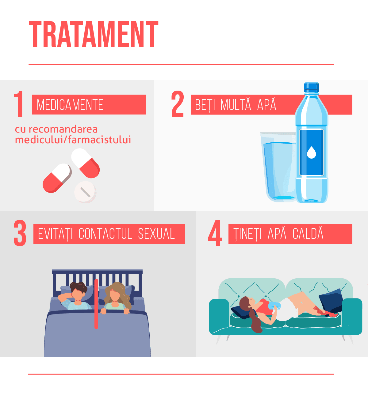 Cistita (infecție urinară)