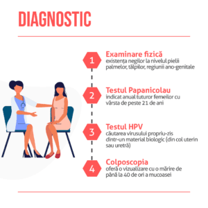 Infecția cu HPV