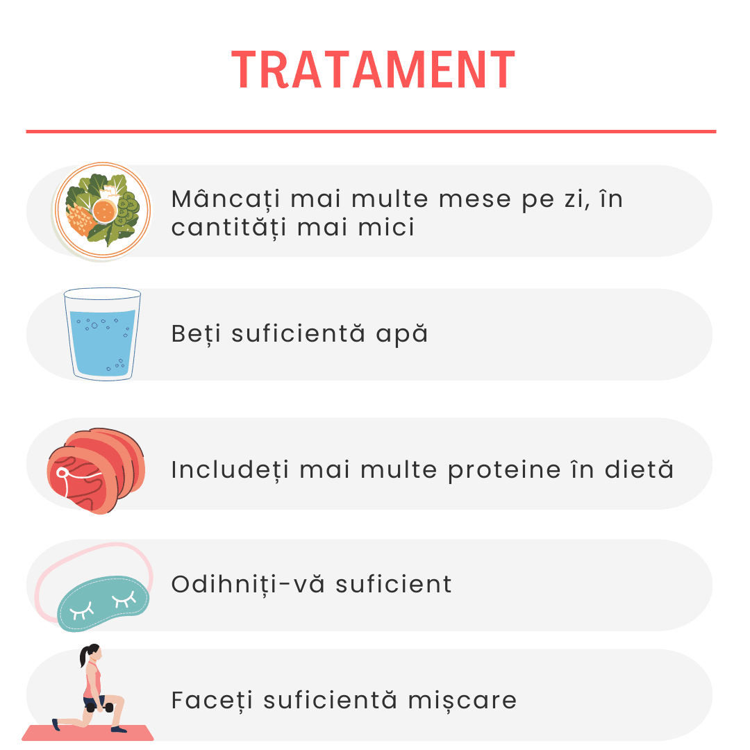 Lipsa poftei de mâncare