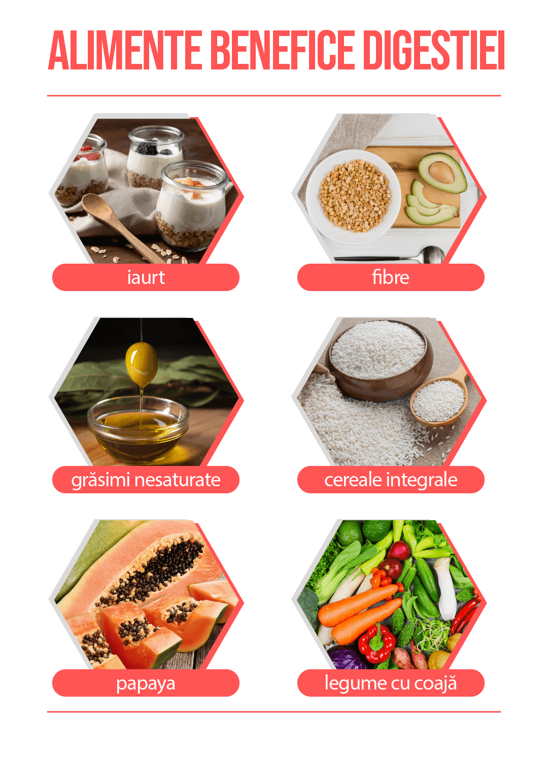 Digestie sănătoasă