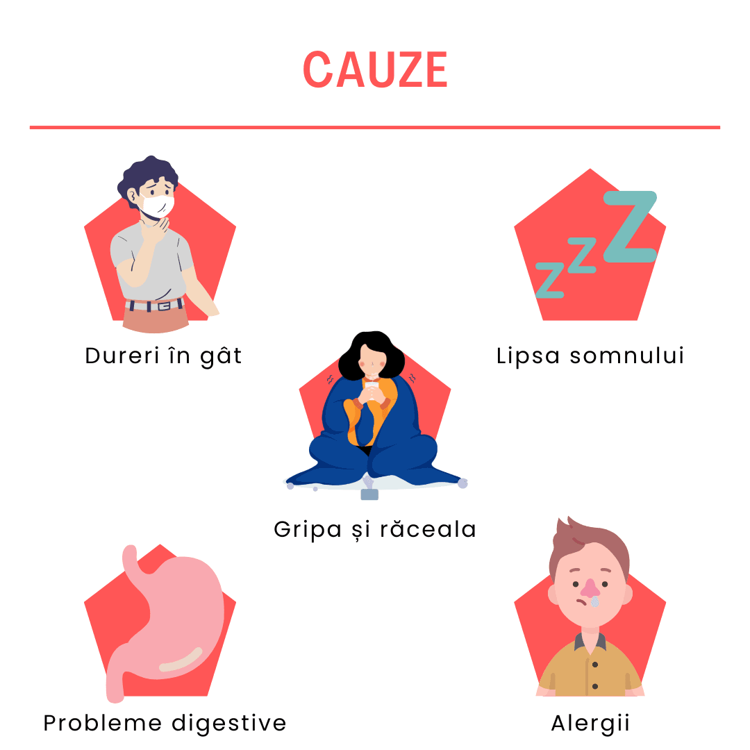 Lipsa poftei de mâncare