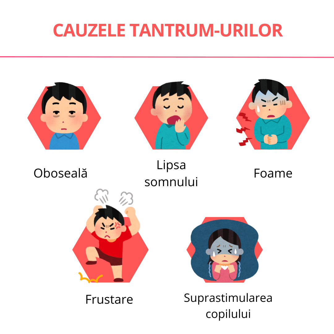 Când trebuie să mergem la dietetician?