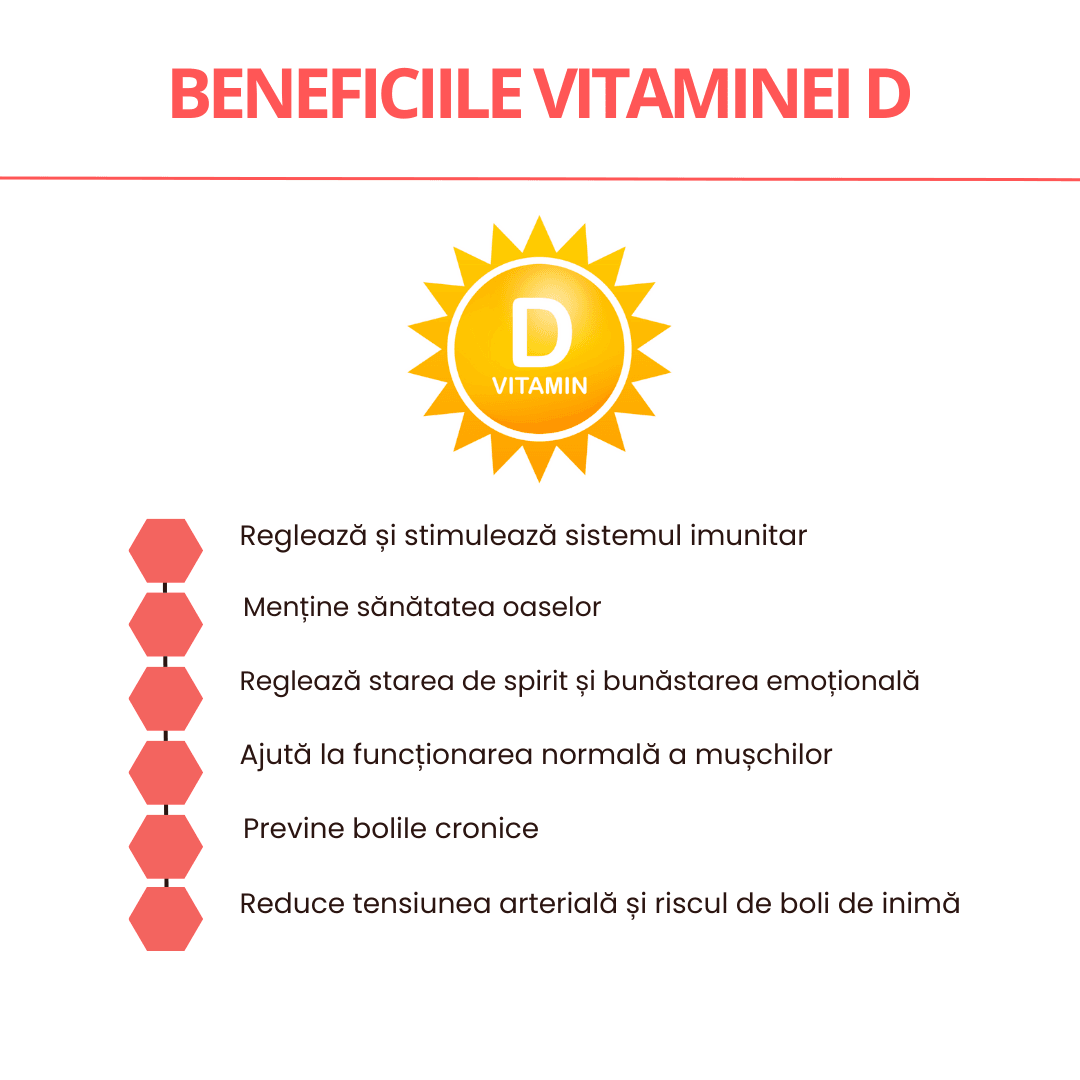 Vitamina D și beneficiile ei 
