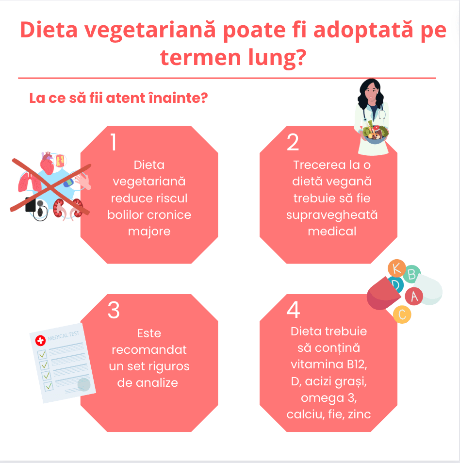 Alimentația în timpul postului