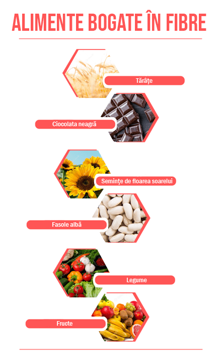 Detoxiefierea colonului