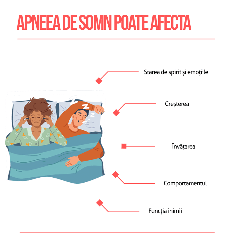 Apnee în somn