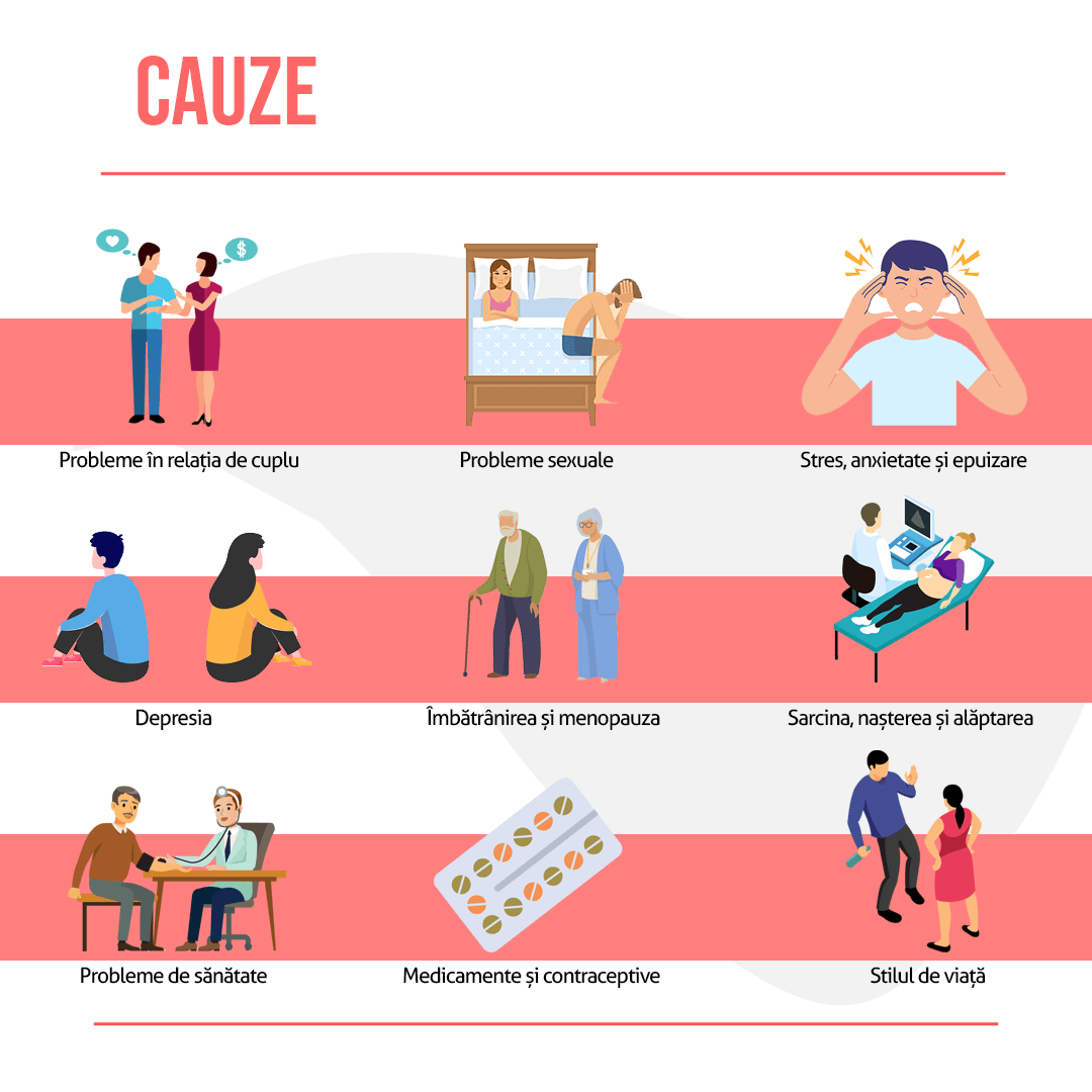 Lipsa apetitului sexual