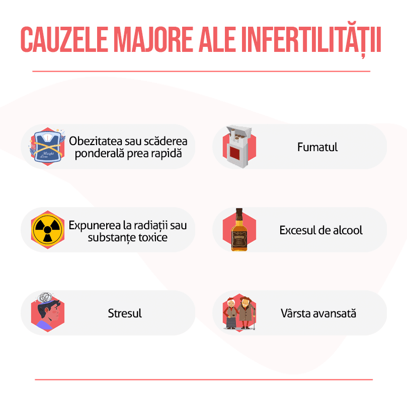 Bubițe pe corp