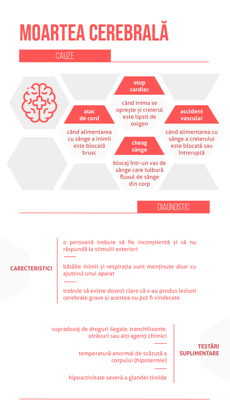 Moarte cerebrală