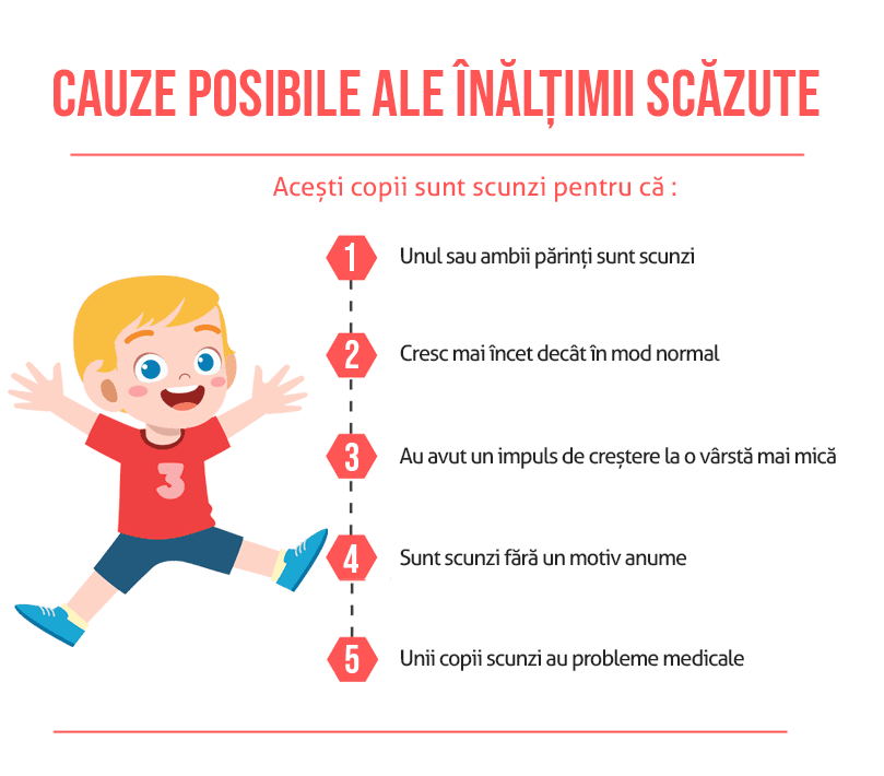 Copil scund sau supraponderal