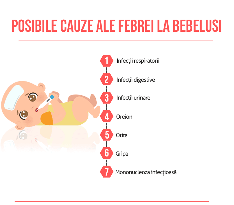 Febră la copii