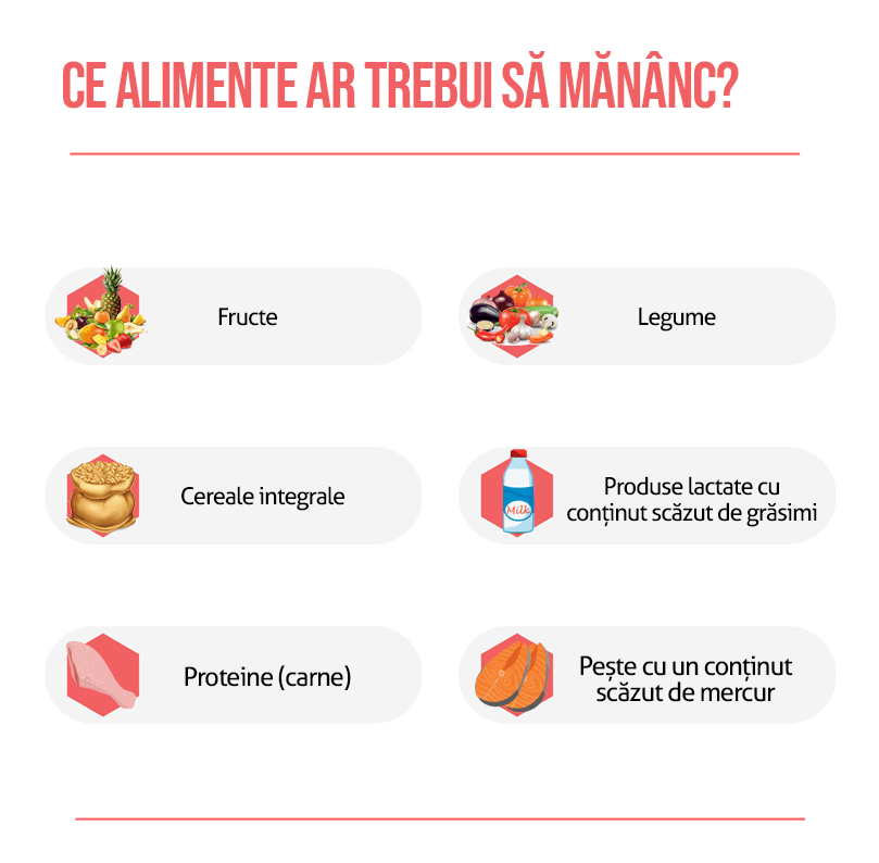 Nutriția în sarcină