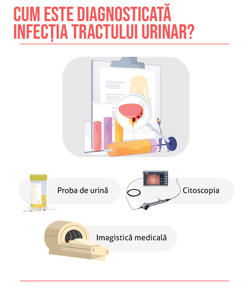 Infecția urinară