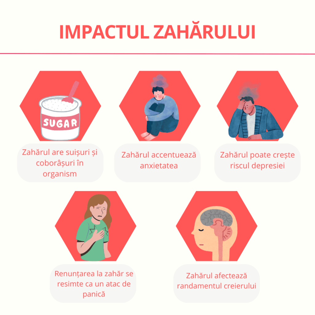 Impactul zahărului asupra sănătății mintale
