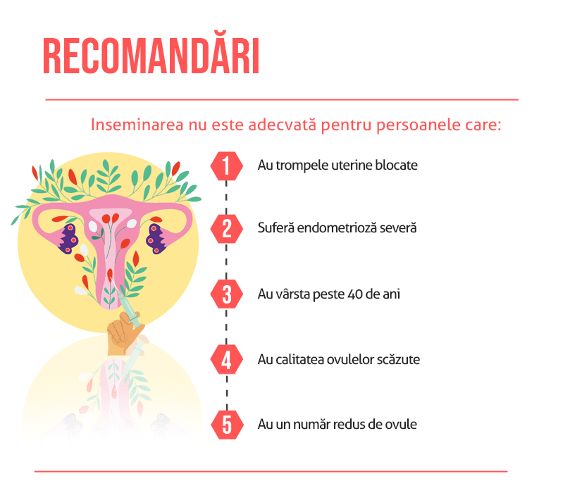 FIV - Fertilizare in vitro
