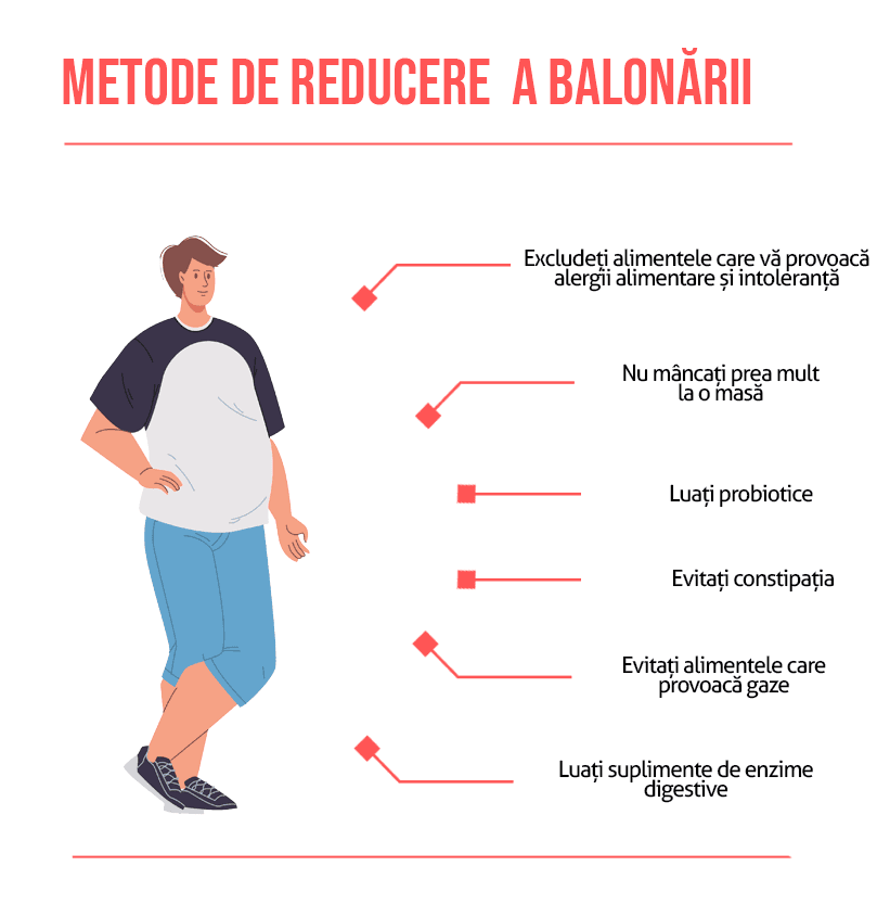 Balonare
