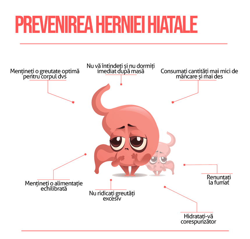 Hernie hiatală