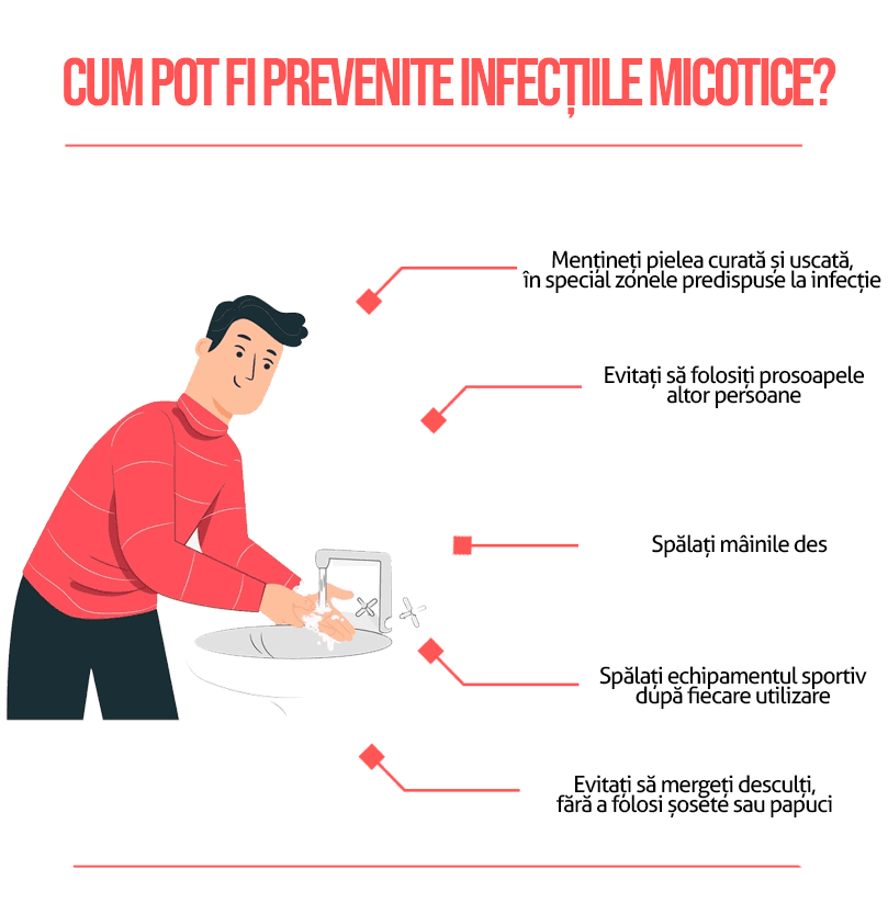 Infecții fungice