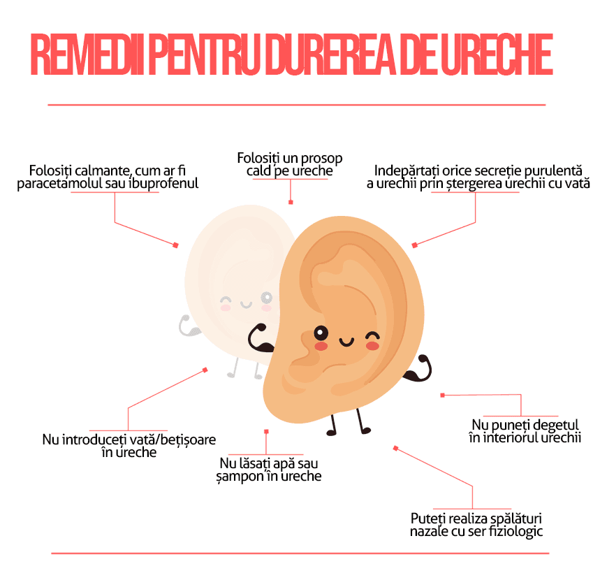 Infecție la ureche