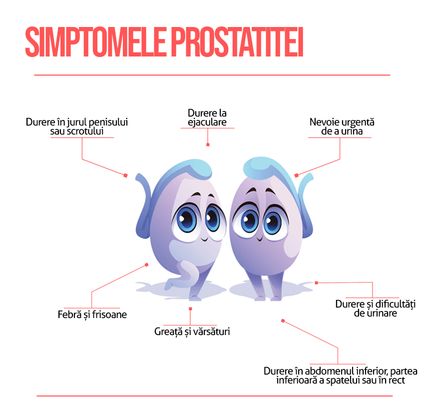 Prostatita
