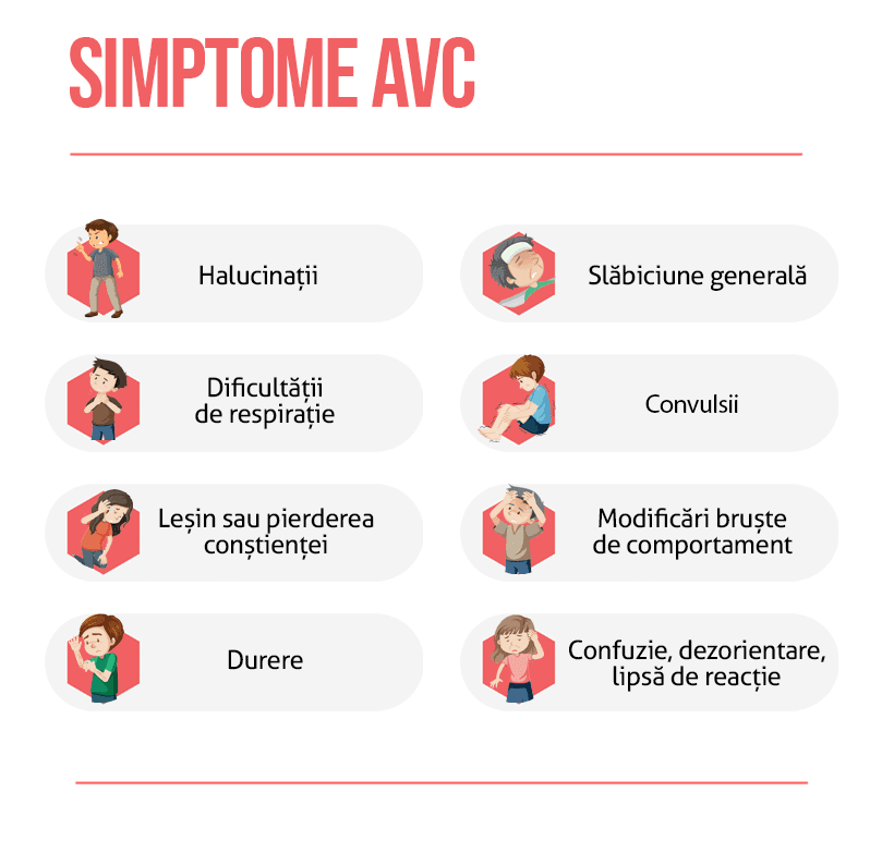 AVC Simptome