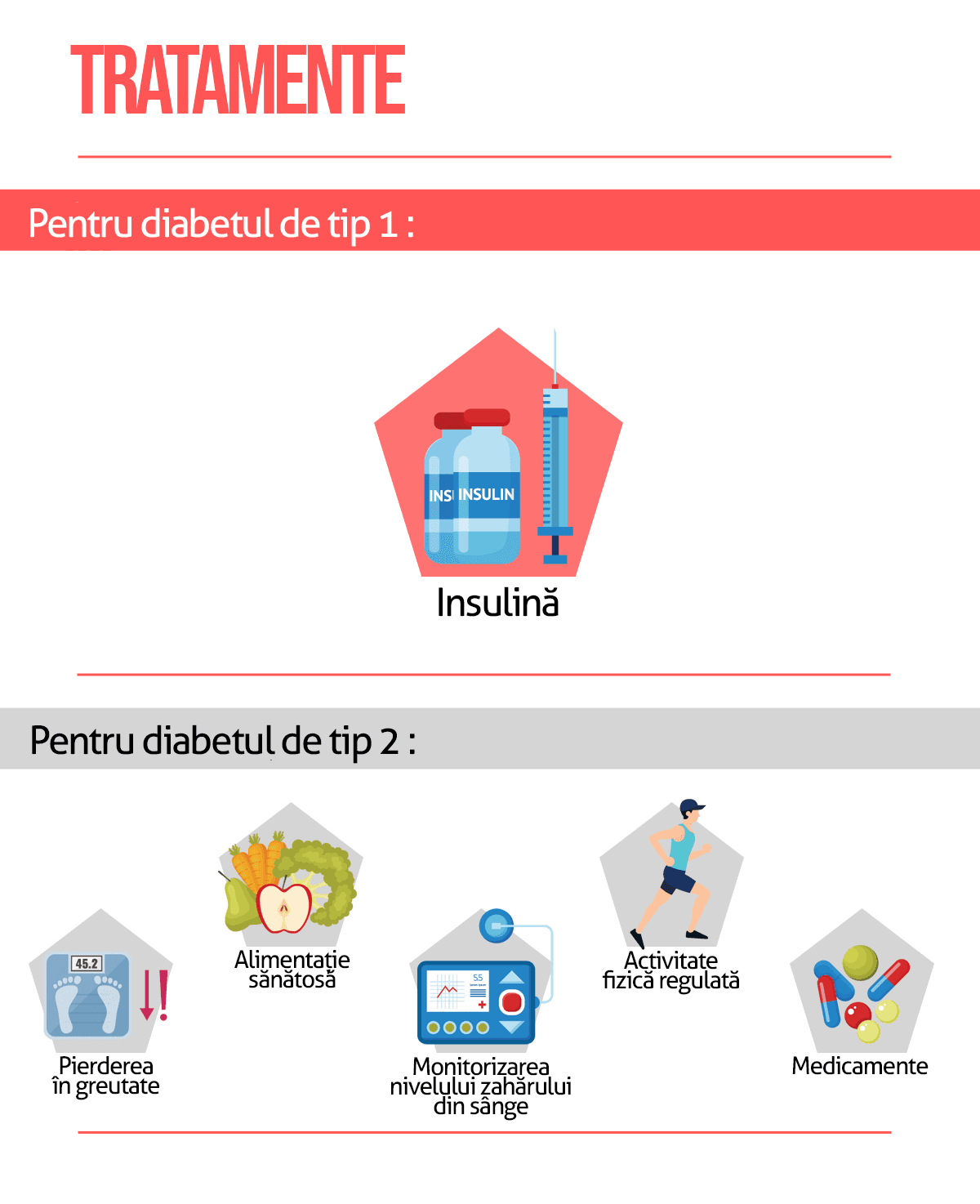 Candidoza orală